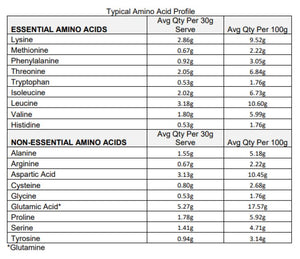 
                  
                    Whey Isolate Rich Chocolate
                  
                